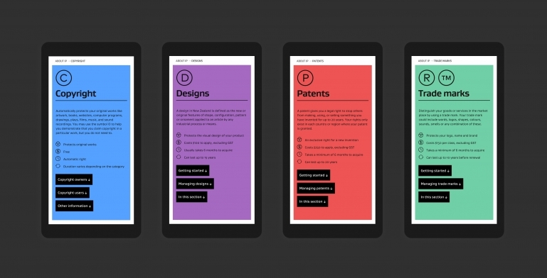 Display of four IP types on mobile screens